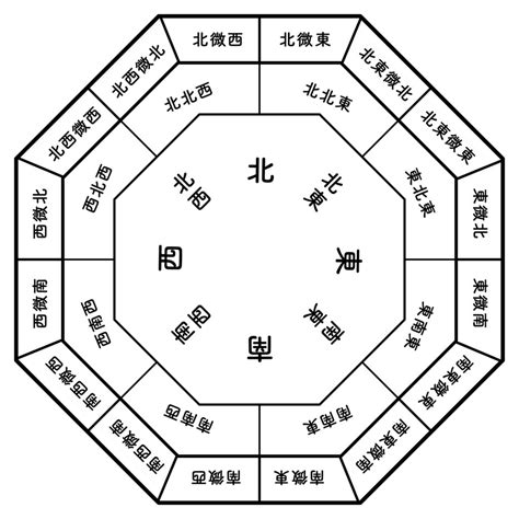 六角 風水|2024下半年六角風水開運指南